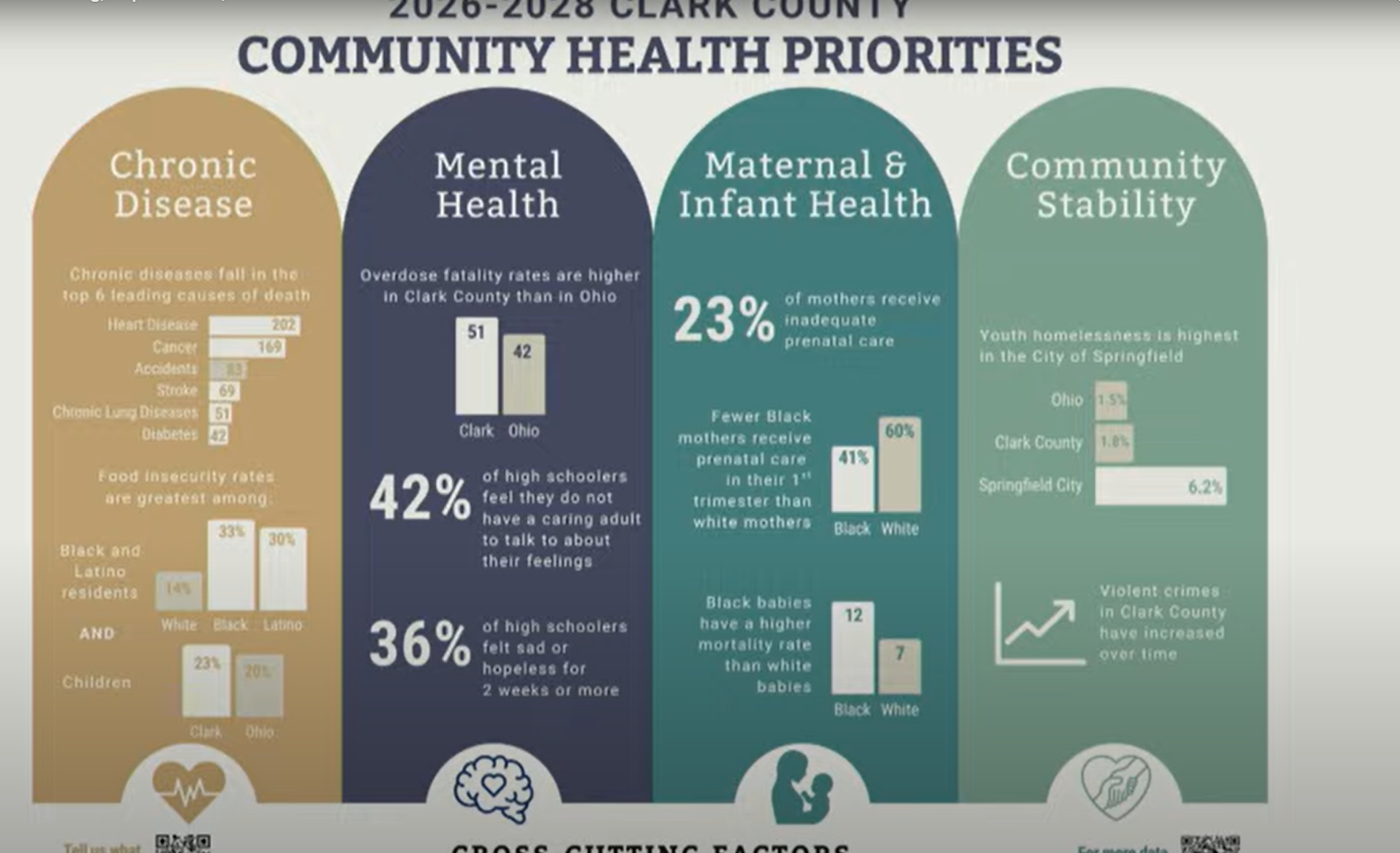 Is Clark County Combined Health District Ignoring A Major Factor In Detrimental Numbers?