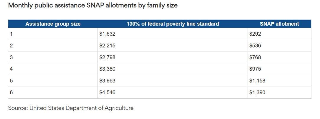 Springfield Tightens Belt in Some Areas, Approves Additional Spending for Food Bank