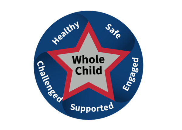 A History of Whole Child Part 3